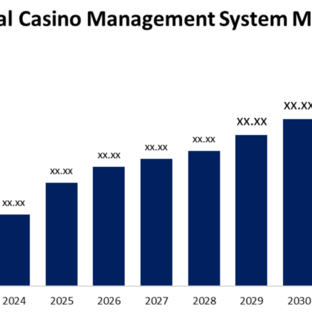Asia-Pacific Casino Gambling Market: Growth, Trends, and Forecast Analysis